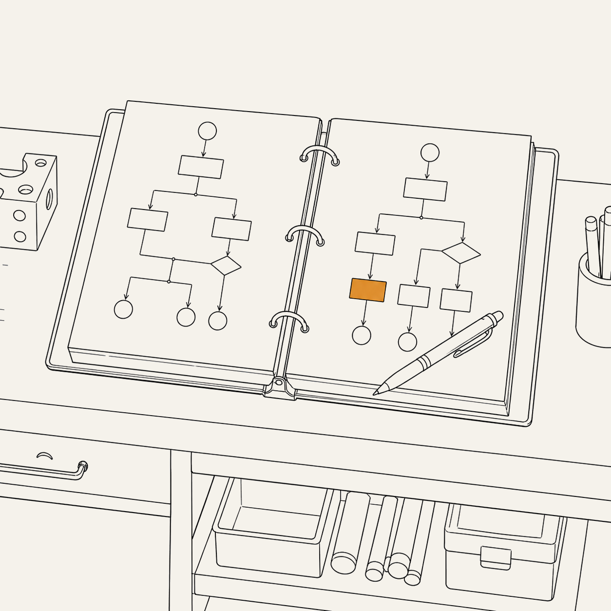 An open binder of flowchart SOPs on the bench — the documented system.